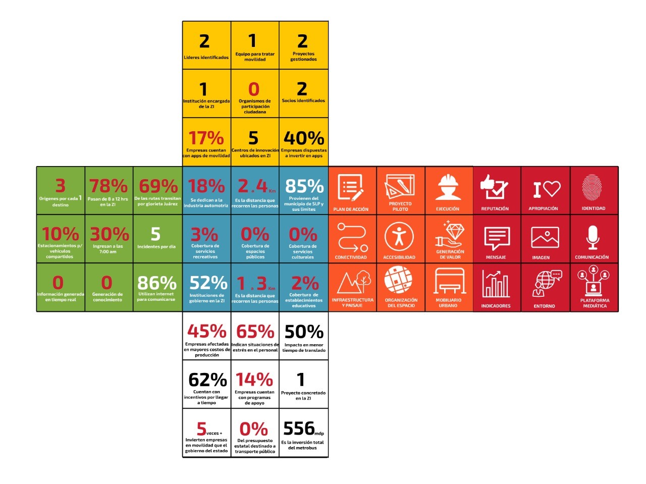 Figura 6. Datos de la Zona Industrial de San Luis Potosí, México.