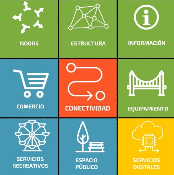 Figura 5. De la estrategia a los datos, proceso de DUI.