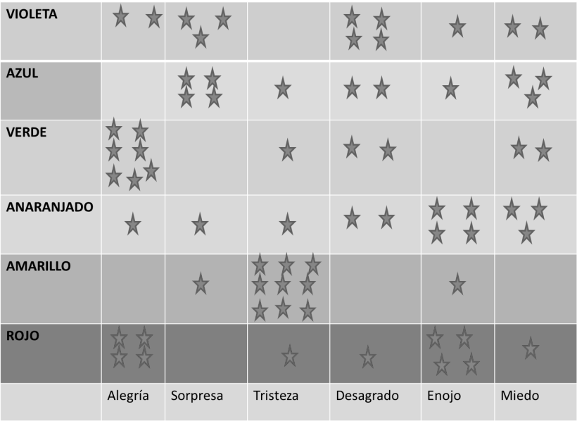 Los colores tienen un fuerte impacto emocional en nuestras mentes y evocan  todo tipo de sensaciones - Universidad Autónoma de Tamaulipas