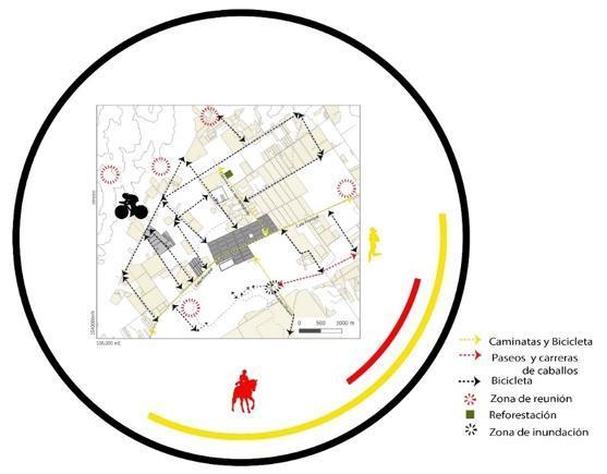 Figura 4. Plano diagnstico meso escala del Porvenir.