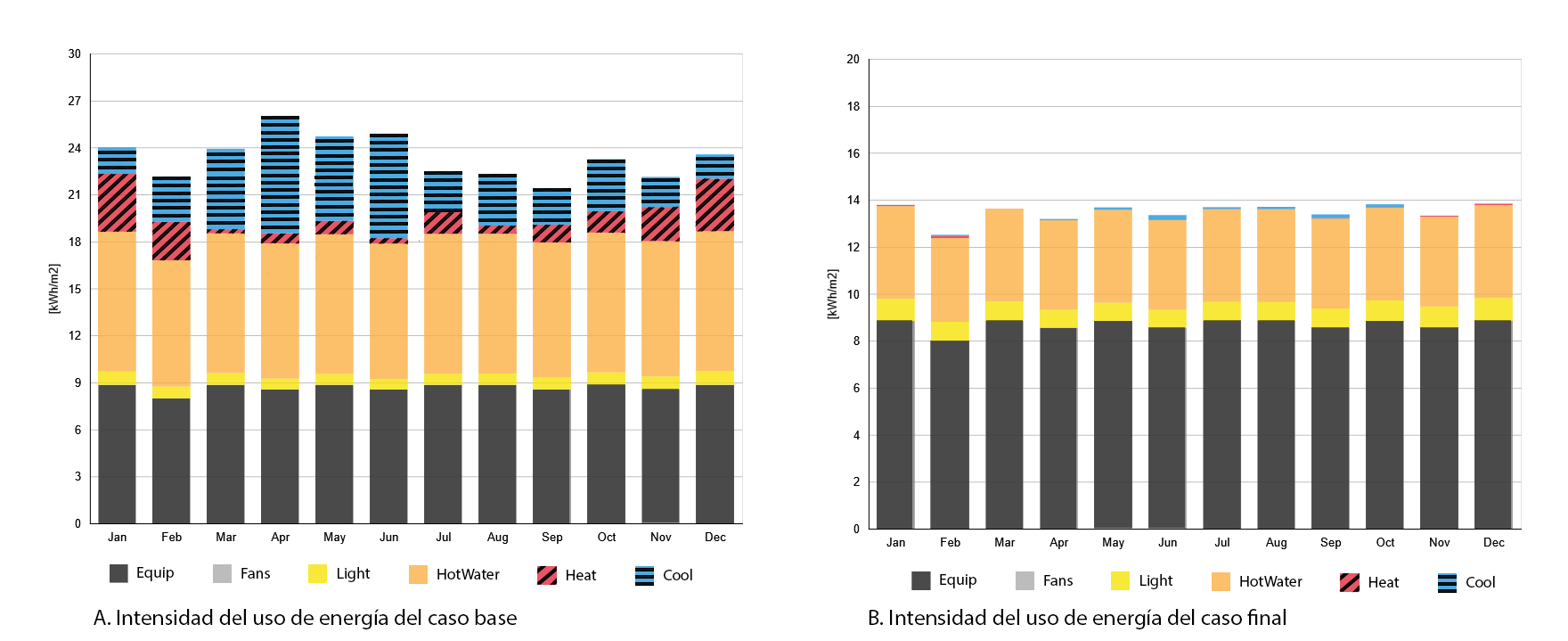 Figura 6. Grficas de Intensidad del Uso de Energa.