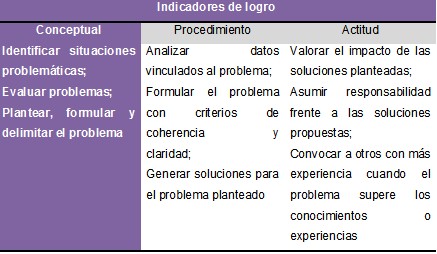 Identificar, formular y resolver problemas en contextos reales o simulados.