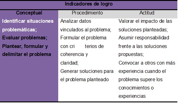 Identificar, formular y resolver problemas en contextos reales o simulados.