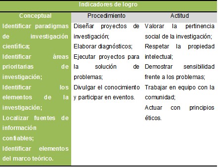 Generar y difundir conocimientos a partir de la investigación.