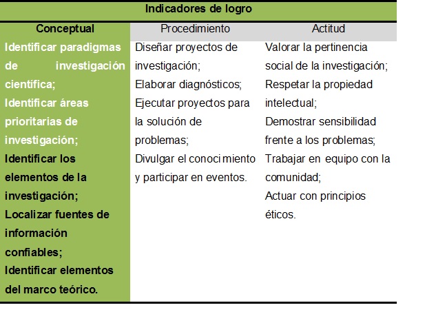 Generar y difundir conocimientos a partir de la investigación.