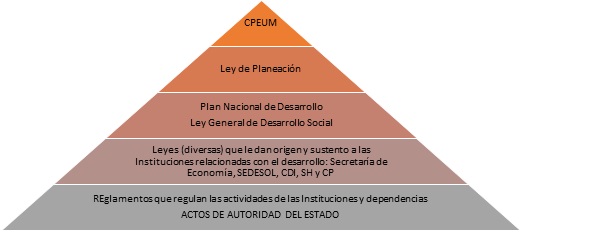  PIRÁMIDE JURÍDICA. 