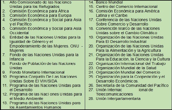 Base Institucional de los Objetivos del Milenio y de la Agenda 2030