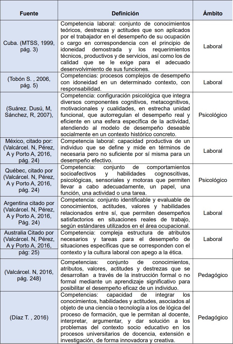 Definiciones de competencias