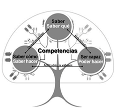 La búsqueda del  conocimiento en una sociedad de inteligencia.
            