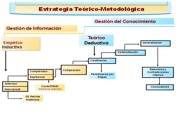 Estrategia  teórico-metodológica para la sistematización científica pedagógica de  la contribución pedagógica de los educadores de la Universidad de Ciencias  Pedagógicas “Enrique José Varona” a la obra educacional de la Revolución. 