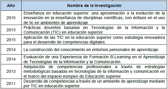 Investigaciones relacionadas con las  modalidades del PEA para favorecer el desarrollo de competencias mediadas por TIC.