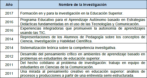 Investigaciones  relacionadas con las TIC como herramientas para el desarrollo del proceso  cognitivo encaminado a la investigacin.