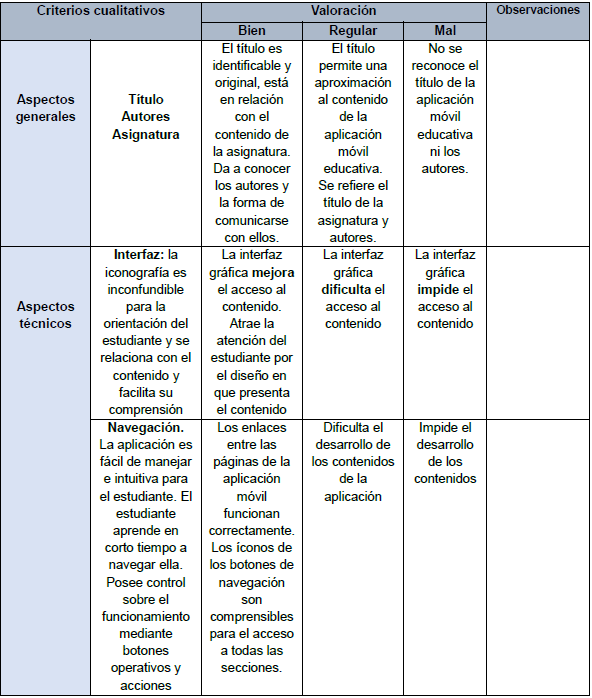 Criterios para la valoracin  de una aplicacin mvil educativa