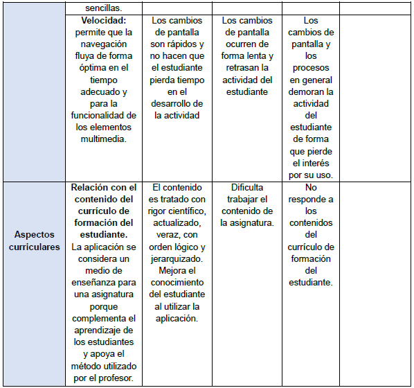 Criterios para la valoracin de una aplicacin mvil educativa