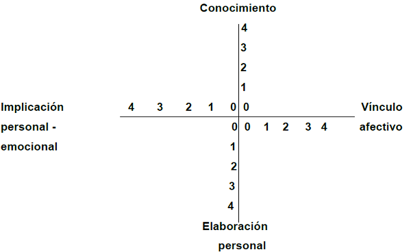 Perfil para medir la eficiencia del aula virtual en el desarrollo de la comprensin de textos