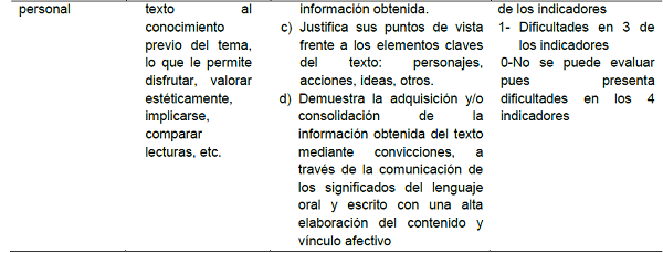 Categoras, subcategoras, indicadores y formas de evaluacin propuestos