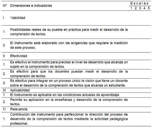 tems  para evaluar el instrumento