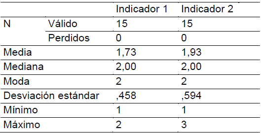 Anlisis estadstico de la Dimensin Aplicabilidad