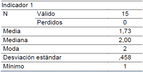 Anlisis estadstico de la Dimensin Relevancia