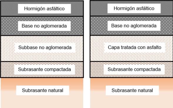 Materiales granulares mejorados con emulsión asfáltica catiónica para ...