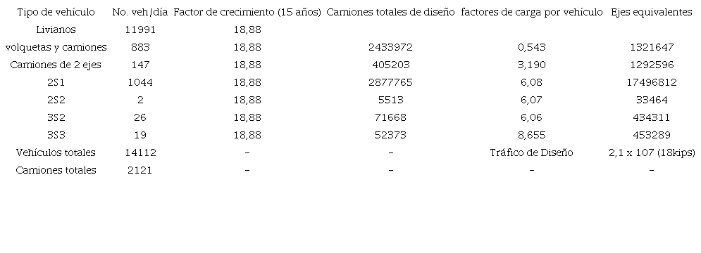 Tr&aacute;fico de dise&ntilde;o