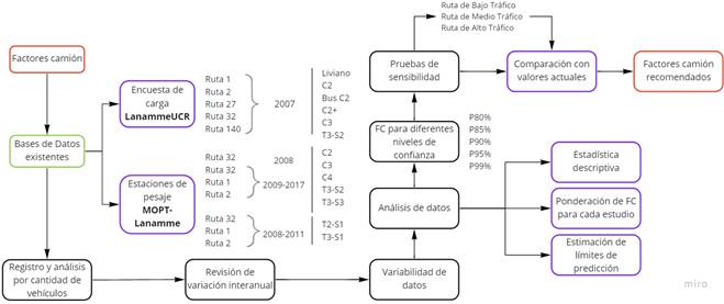Esquema metodol&oacute;gico del estudio