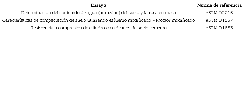 Ensayos realizados a las mezclas