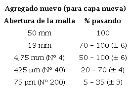 Requisitos granulom&eacute;tricos para bases a estabilizar con cemento (MOPT, 2020)