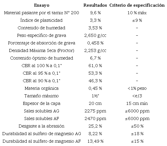 Características del material granular para estabilizar con emulsión asfáltica según la sección 301.E.02 del Manual de Carreteras EG-2013