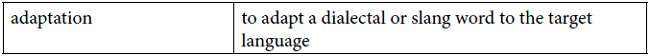 Strategies for translating dialects.