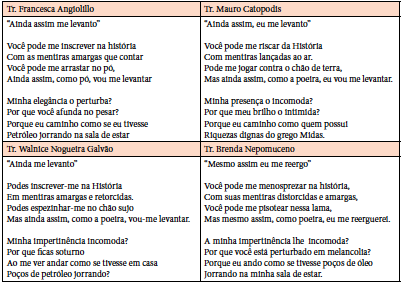 As duas primeiras estrofes de tradu&ccedil;&otilde;es de &ldquo;Still I Rise&rdquo;