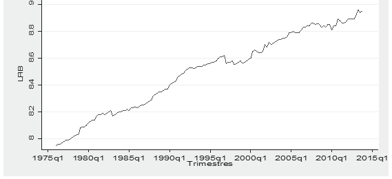 Logaritmo del PIB agropecuario: 1976-I a 2013-IV