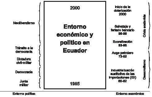 Fen&oacute;menos destacados sobre los cuales tuvieron influencia los conglomerados.