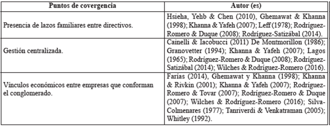 Puntos en los cuales convergen los conglomerados empresariales