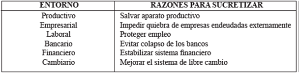 Justifcaciones para la sucretizaci&oacute;n