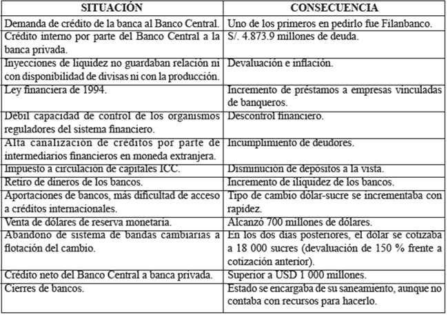 Circunstancias que llevaron a la dolarizaci&oacute;n del pa&iacute;s
