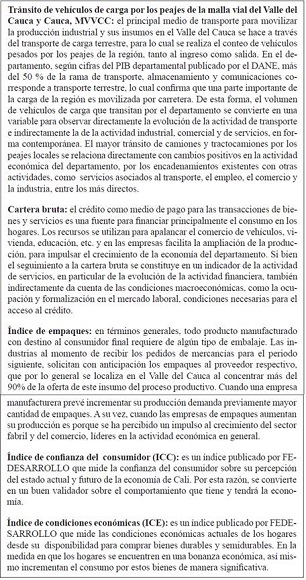 Variables seleccionadas con la actividad econ&oacute;mica