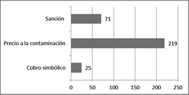 Percepci&oacute;n sobre las tasas retributivas