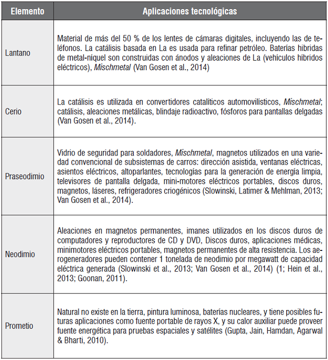 Aplicaciones tecnol&oacute;gicas de los elementos de tierras raras
