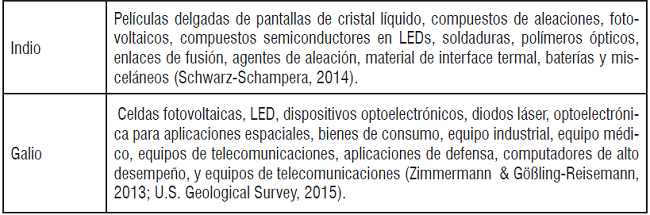 Aplicaciones tecnol&oacute;gicas de materias primas cr&iacute;ticas