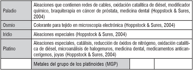Aplicaciones tecnol&oacute;gicas de materias primas cr&iacute;ticas