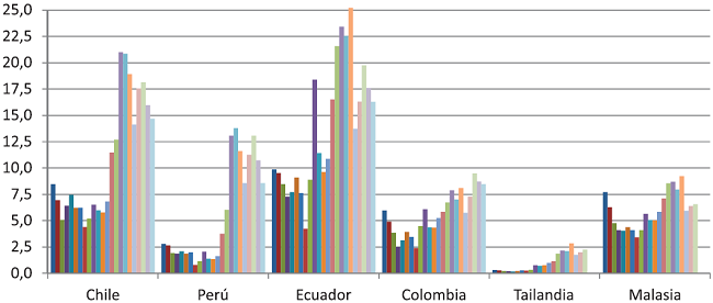 Participaci&oacute;n en porcentaje de rentas mineras y petroleras en PIB 1991-2013. 
