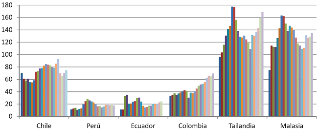 Cr&eacute;dito dom&eacute;stico del sector banc&aacute;rio 1991-2013 (porcentaje PIB).