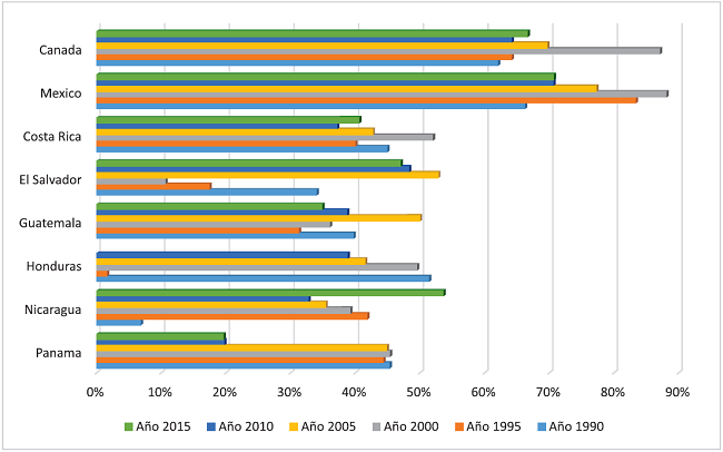 Estados Unidos, la econom&iacute;a eje en el hemisferio occidental