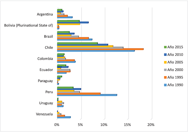  Jap&oacute;n como eje en los pa&iacute;ses de Am&eacute;rica