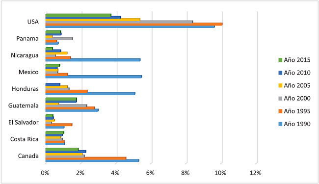  Jap&oacute;n como eje en los pa&iacute;ses de Am&eacute;rica