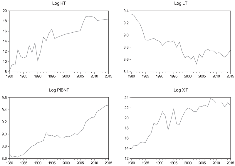 An&aacute;lisis gr&aacute;fico de las series.