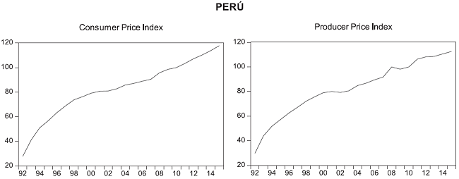 PER&Uacute;