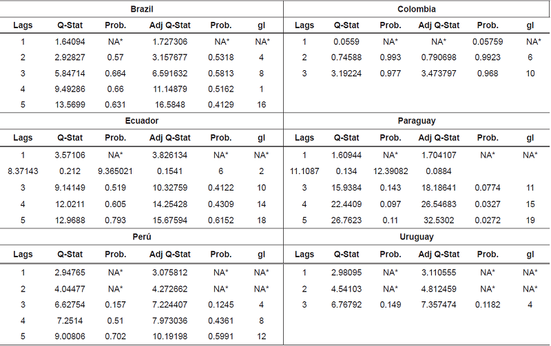 Residual Portmanteau Tests for Autocorrelations