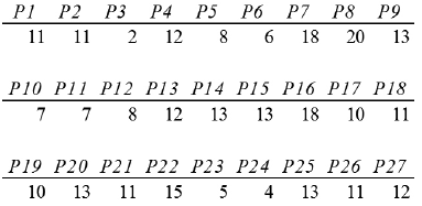 Frecuencia de la cantidad de pruebas no rechazadas para cada producto.